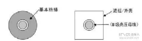 汽车高压电气绝缘考虑——来自朱玉龙的分享(图5)
