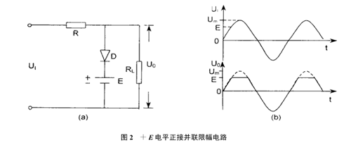 限幅二极管基础知识详解(图5)