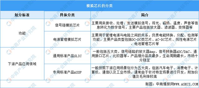 2024年中国模拟芯片行业市场前景预测研究报告（简版）