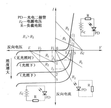 晶体二极管的伏安特性曲线及其基本应用电路分析(图2)