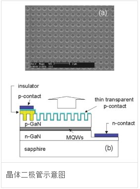晶体二极管的伏安特性曲线及其基本应用电路分析