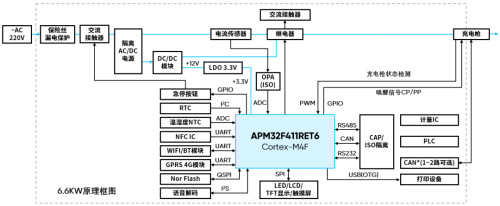 全国充电桩突破1000万台相关电子元器件借势起飞(图2)