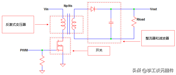 还搞不懂反激式转换器？一定看这一文工作原理+电路案例设计
