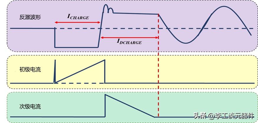 还搞不懂反激式转换器？一定看这一文工作原理+电路案例设计(图2)