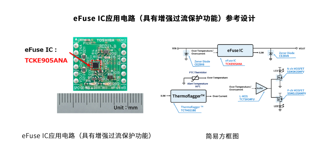 东芝推出TCKE9系列小型高压电子熔断器(图2)