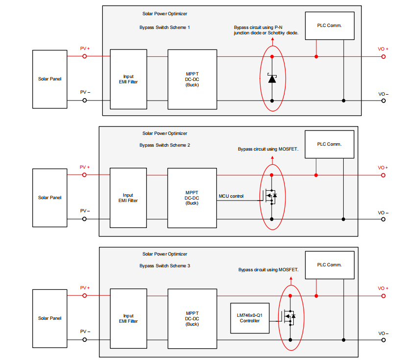 如何在太阳能应用旁路电路中使用理想二极管控制器并扩展其输入电压范围(图3)