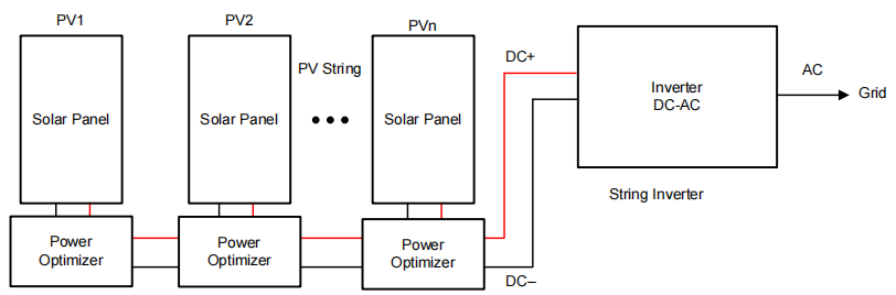 如何在太阳能应用旁路电路中使用理想二极管控制器并扩展其输入电压范围