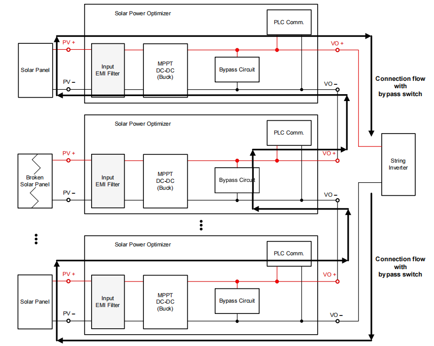 如何在太阳能应用旁路电路中使用理想二极管控制器并扩展其输入电压范围(图2)