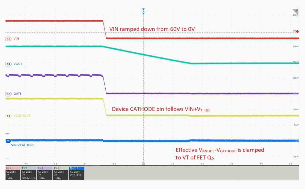 如何在太阳能应用旁路电路中使用理想二极管控制器并扩展其输入电压范围(图5)