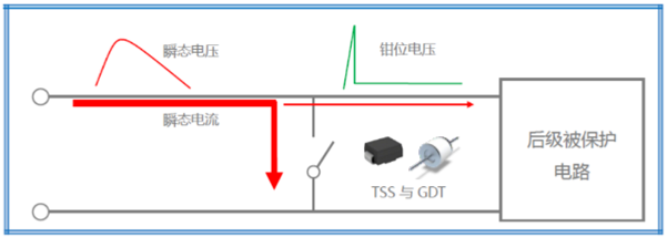 过压保护元件主要类型及其工作原理(图3)