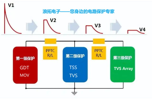 过压保护元件主要类型及其工作原理(图4)