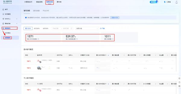 单仁牛商：文思子牙矩阵营销AI系统助您把握企业未来10年新机遇(图2)