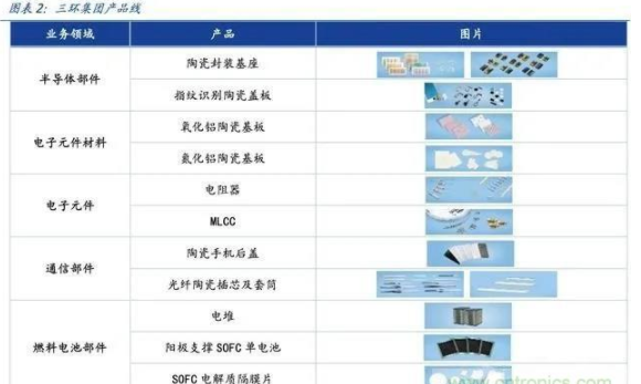 芯片电阻供给已相当吃紧产业链将全面涨价(图2)