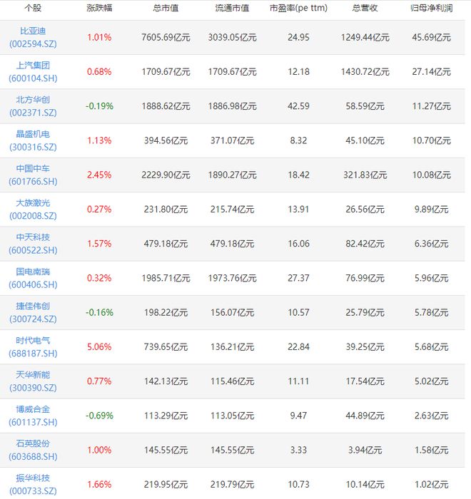 半导体概念概念股解析：半导体龙头上市公司有哪些？(图2)