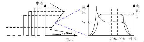 静电测试模型与标准(图7)
