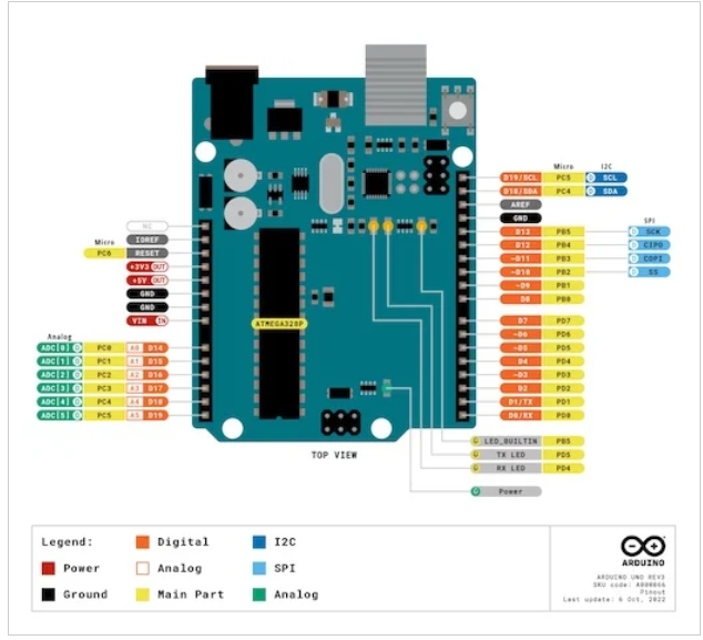 基于环形振荡器、555定时器和Arduino的数字方波发生器设计(图5)