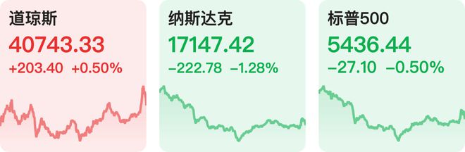 【早知道】美股三大指数涨跌不一英伟达跌超7%；国务院任命李明为证监会副主席