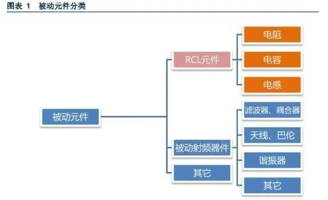 突发！被动元件大厂失火(图3)