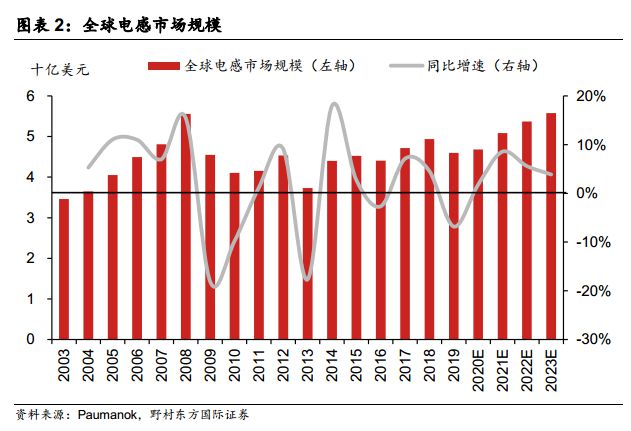 电感行业深度报告(图2)