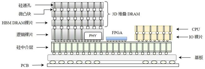 摩尔定律再进化2纳米之后芯片如何继续突破物理极限(图2)