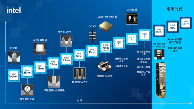 摩尔定律再进化2纳米之后芯片如何继续突破物理极限(图3)
