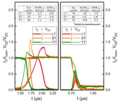 低电感ANPC拓扑结构集成新型950VIGBT和二极管技术满足光伏应用的需求(图2)