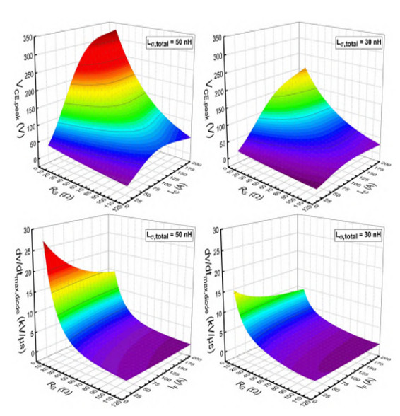 低电感ANPC拓扑结构集成新型950VIGBT和二极管技术满足光伏应用的需求(图6)