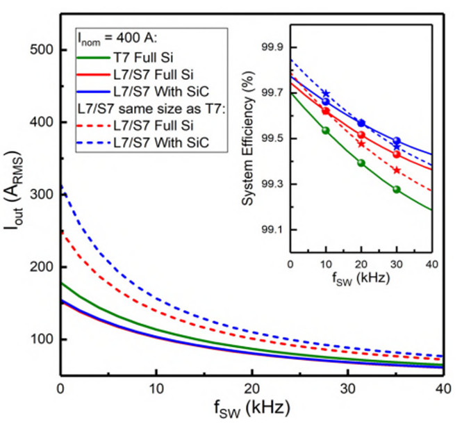 低电感ANPC拓扑结构集成新型950VIGBT和二极管技术满足光伏应用的需求(图12)