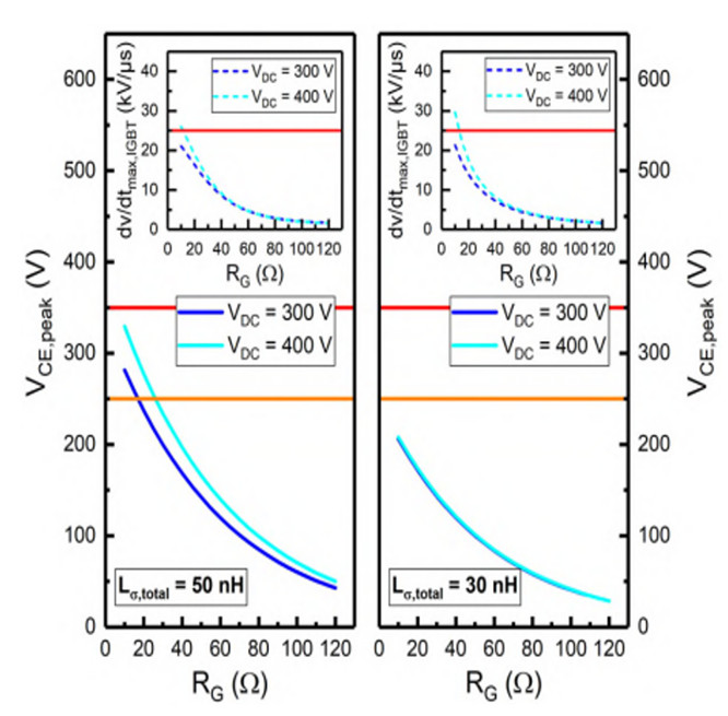 低电感ANPC拓扑结构集成新型950VIGBT和二极管技术满足光伏应用的需求(图7)