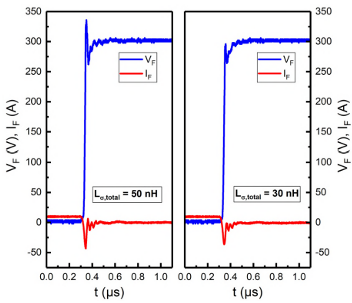 低电感ANPC拓扑结构集成新型950VIGBT和二极管技术满足光伏应用的需求(图8)