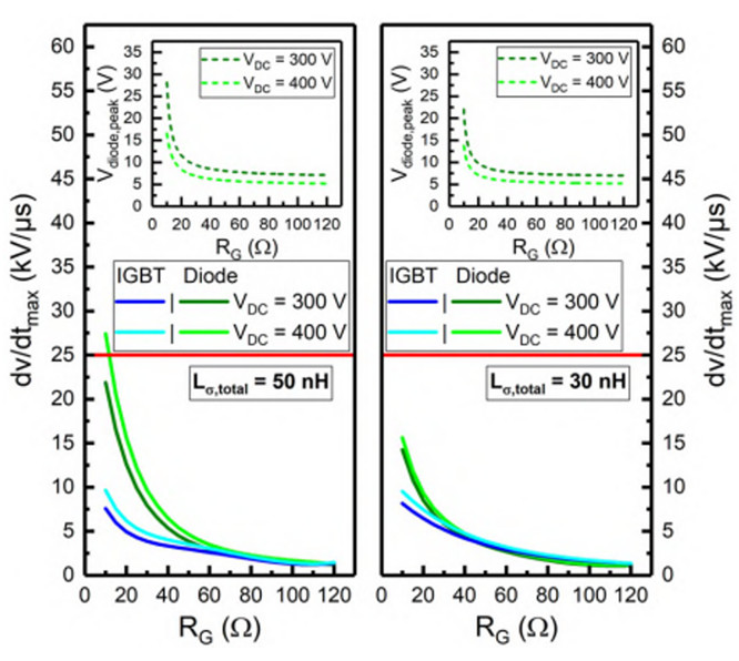 低电感ANPC拓扑结构集成新型950VIGBT和二极管技术满足光伏应用的需求(图9)