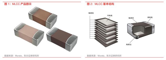 半导体复苏之被动元件：MLCC周期触底拐点投资机会可期(图3)
