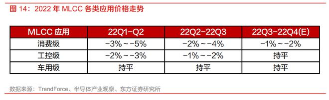 半导体复苏之被动元件：MLCC周期触底拐点投资机会可期(图15)