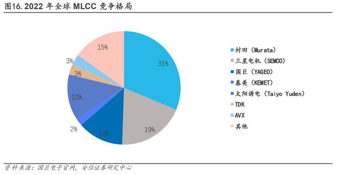 半导体复苏之被动元件：MLCC周期触底拐点投资机会可期(图10)