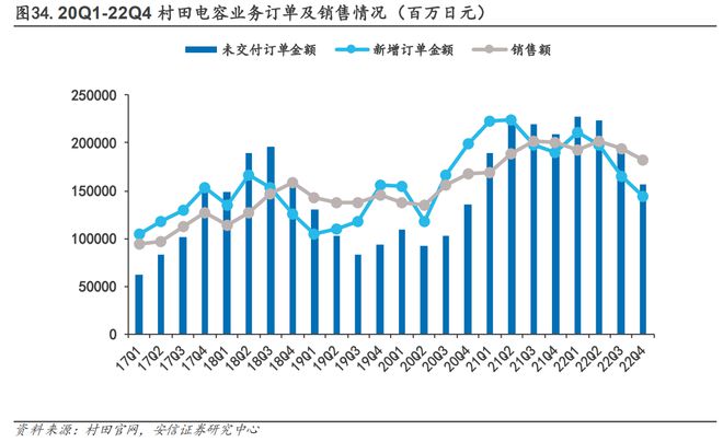 半导体复苏之被动元件：MLCC周期触底拐点投资机会可期(图12)