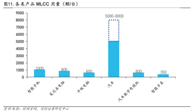 半导体复苏之被动元件：MLCC周期触底拐点投资机会可期(图17)