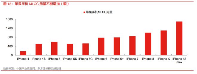 半导体复苏之被动元件：MLCC周期触底拐点投资机会可期(图18)