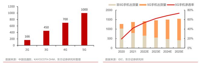 半导体复苏之被动元件：MLCC周期触底拐点投资机会可期(图19)