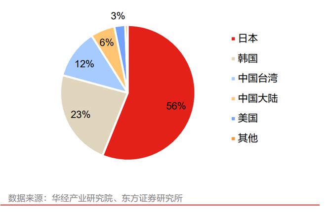 半导体复苏之被动元件：MLCC周期触底拐点投资机会可期(图23)