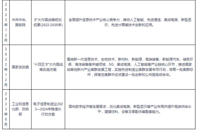 我国集成电路行业相关政策：优化产业布局提升高端供给水平(图2)