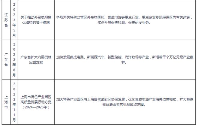 我国集成电路行业相关政策：优化产业布局提升高端供给水平(图4)