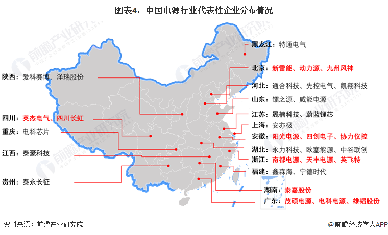 【干货】电源行业产业链全景梳理及区域热力地图(图4)