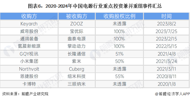 【干货】电源行业产业链全景梳理及区域热力地图(图6)