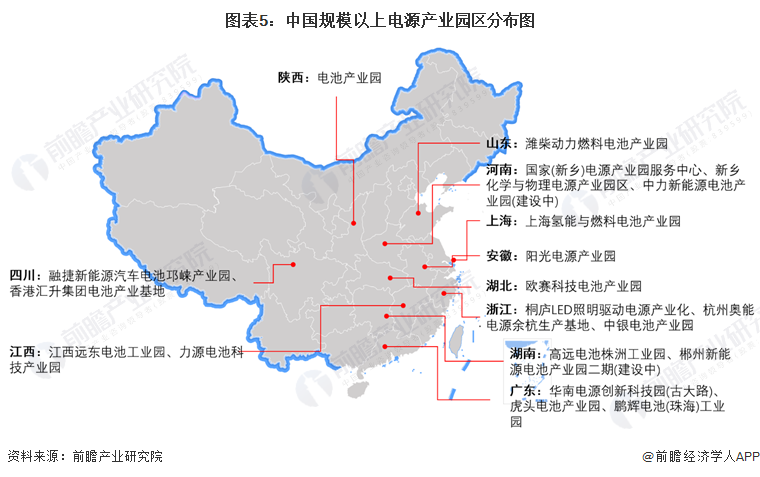 【干货】电源行业产业链全景梳理及区域热力地图(图5)