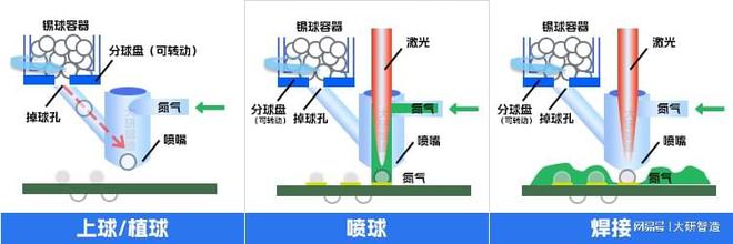 激光焊锡技术：为数码电子产品微型化和高性能化提供焊接解决方案