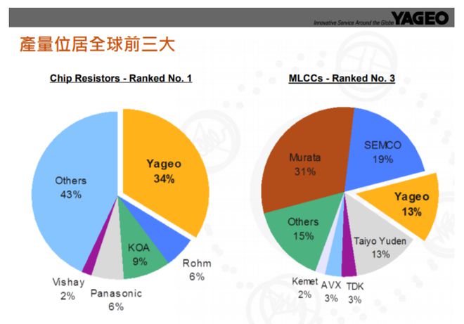 国巨、旺诠、厚声轮番喊涨MLCC、电阻价格暴涨100%后回落