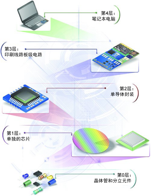 赠书一看就懂的半导体：适合所有人的科技指南