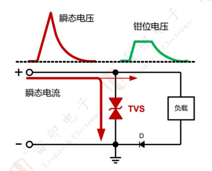 碳化硅MOSFET的开关尖峰问题与TVS保护方案(图2)