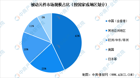 2023年中国被动元件市场前景及投资研究报告（简版）(图2)