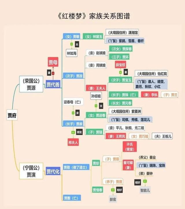 刘汉俊丨《红楼梦》里的“芯片”(图4)